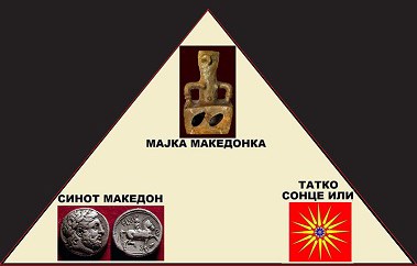 3. HOLY TRINITY - MACEDONIAN TRULY-GLORIOUS FAITH, MACEDONIANS  “SLOVESNO-VELENI”, GLORIOUS SONS OF GOD