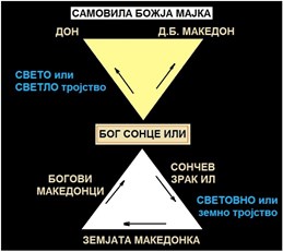 СВЕТО ИЛИ СВЕТЛО ТРОЈСТВО