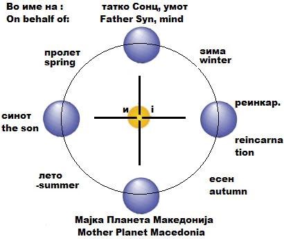 КРСТ - Македонски симбол