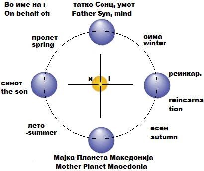 MACEDONIAN SYMBOL CROSS